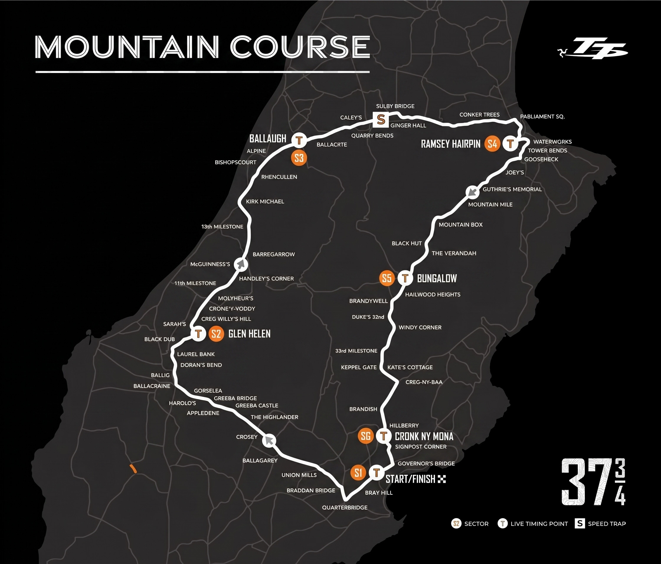 TT Mountain Course